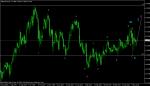 анализ на NZD USD